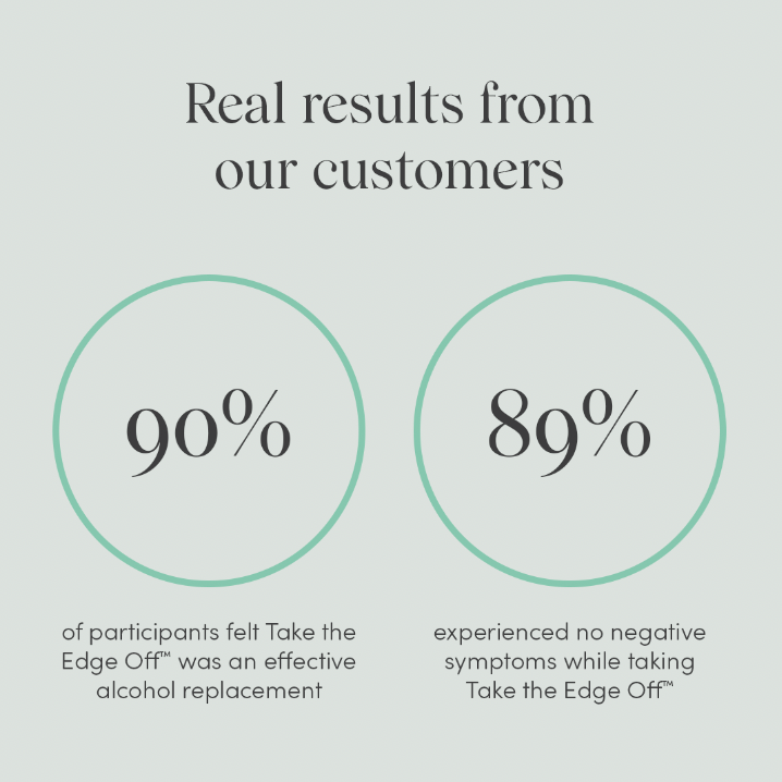 Apothékary - Take the Edge Off Herbal Tincture