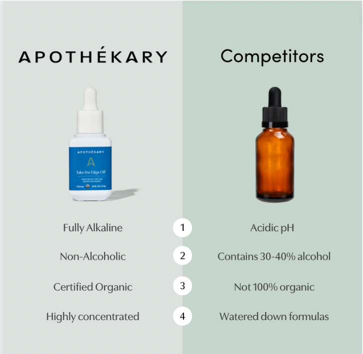 Apothékary - Take the Edge Off Herbal Tincture